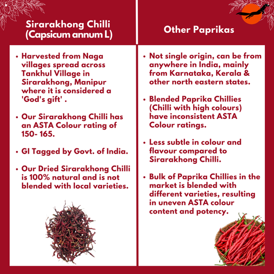 Sirarakhong Chilli / Hathei Chilli Dried (GI-Tagged)