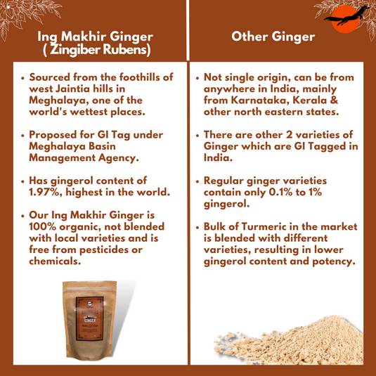 Ing Makhir Ginger Powder