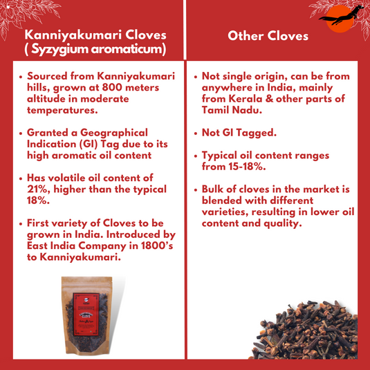 Kanniyakumari Cloves (GI Tagged)