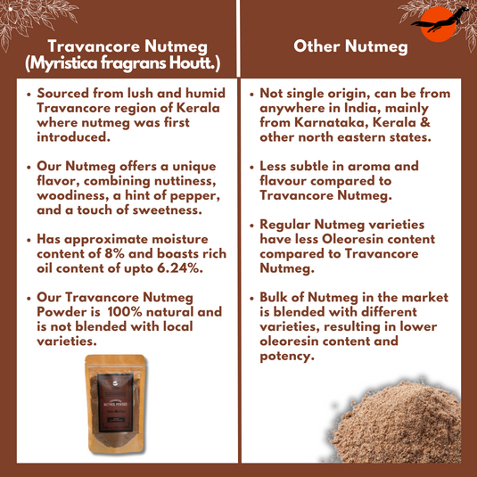 Travancore Nutmeg Powder