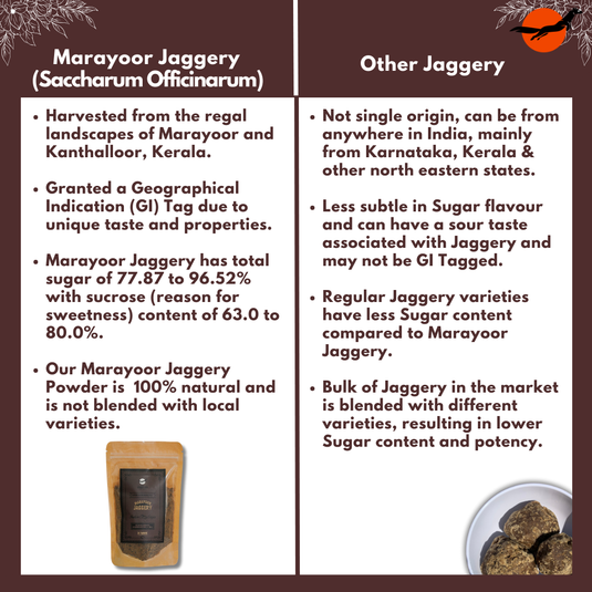 Marayoor Jaggery Powder (GI Tagged)